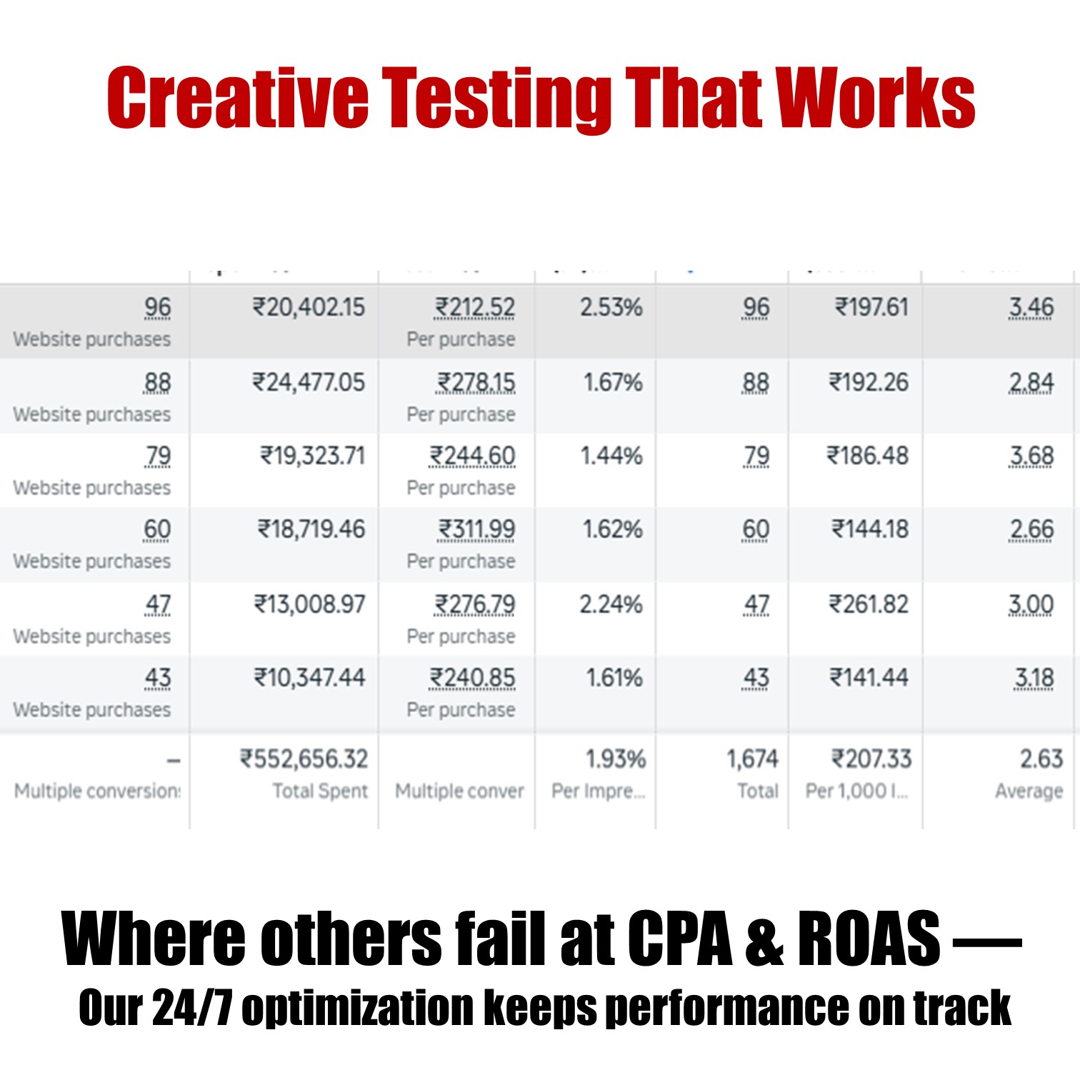 Performance dashboard for Zentrixx client campaign - meta ads results